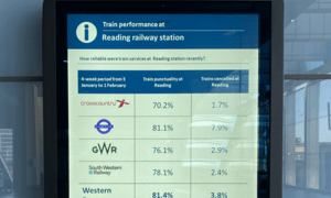 New era of rail accountability for passengers as performance data goes live at stations