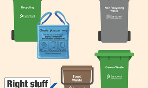 Sandwell residents recycle record amounts of paper and card